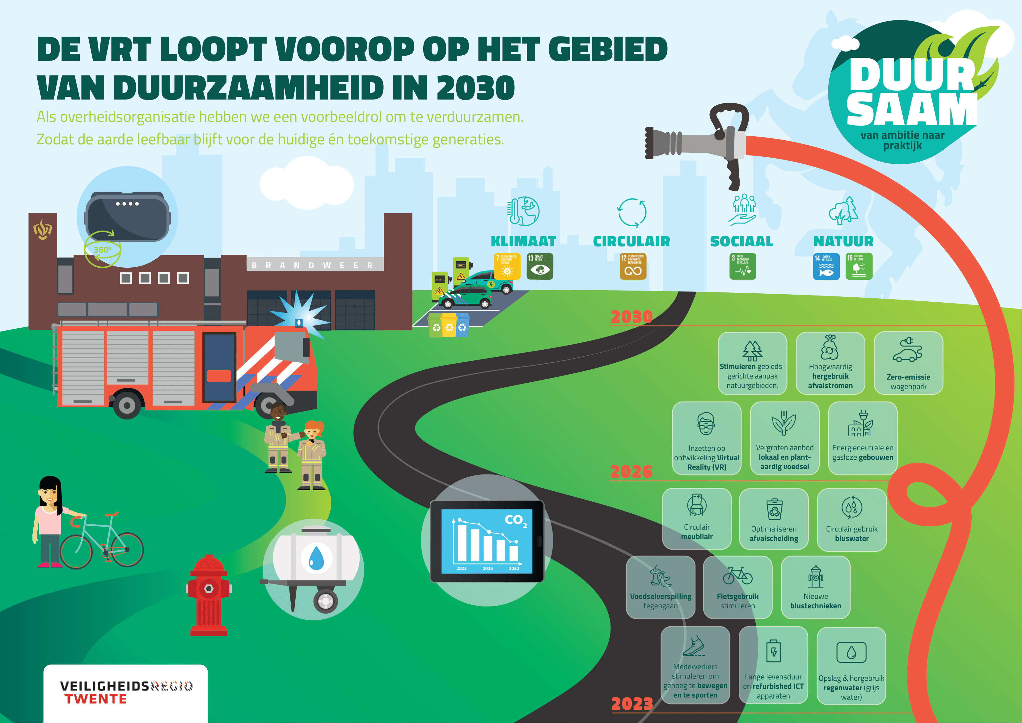 Actieplan duurzaamheid Veiligheidsregio Twente
